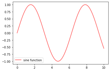 _images/matplotlib_5_0.png