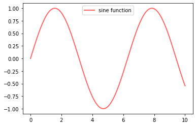 _images/matplotlib_7_0.png